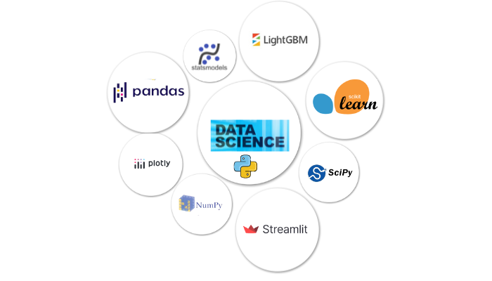 20 Must-Have Python Libraries for Data Scientists in 2025