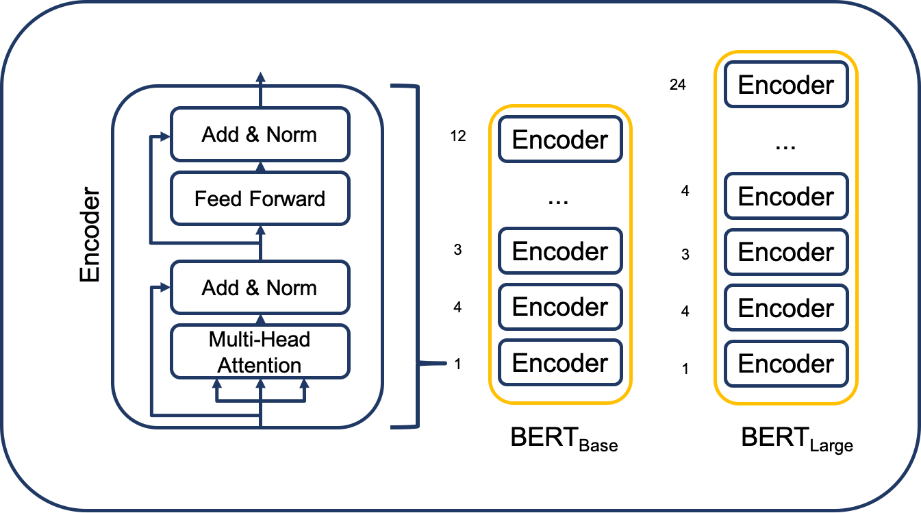 How to Fine-tune HuggingFace BERT model for Text Classification