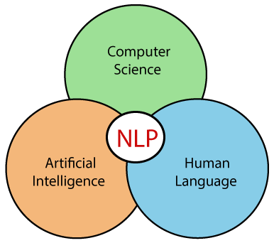 Natural Language Processing final year project ideas and guidelines